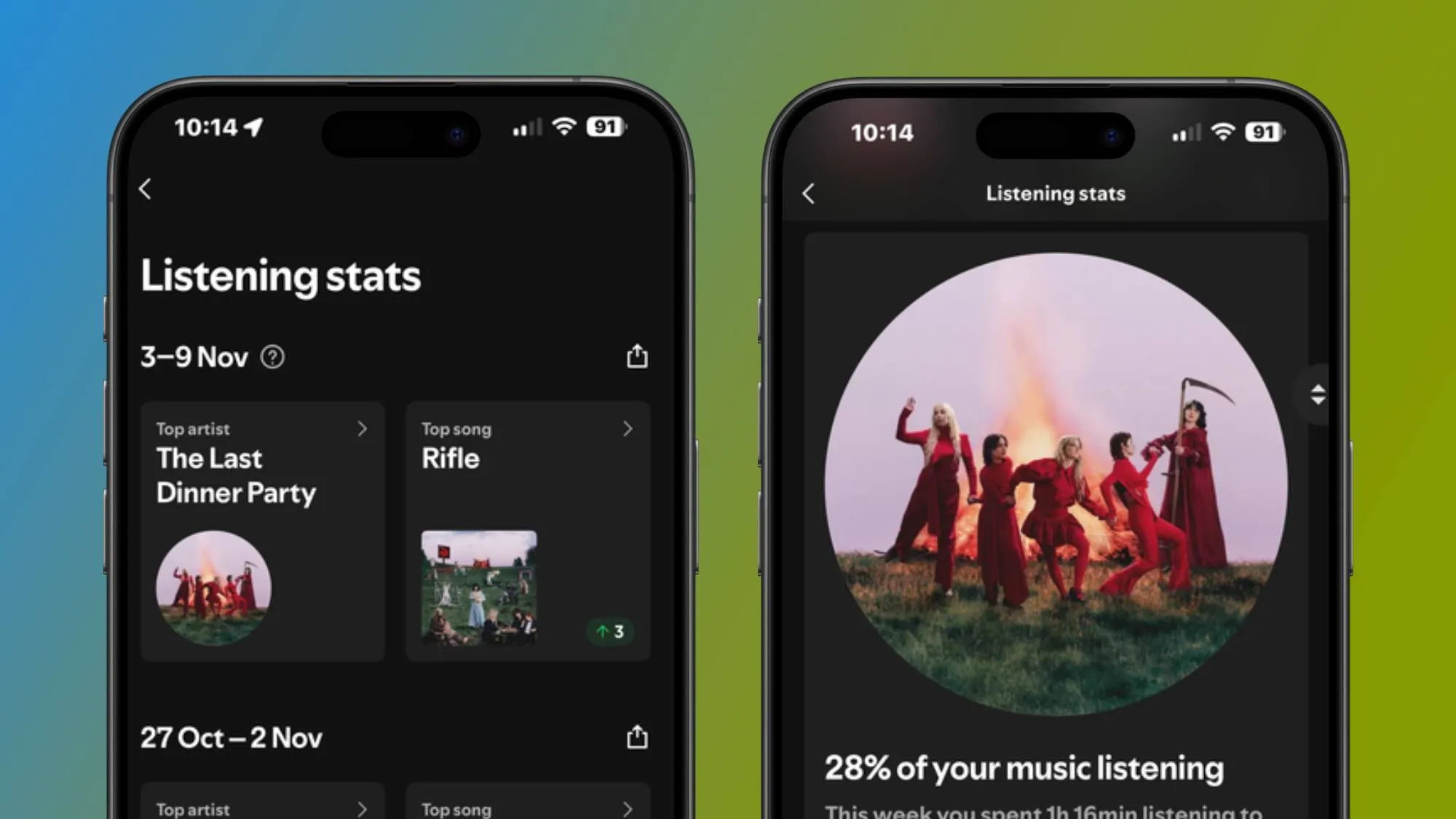 Spotify launches listening stats every 24 hours plus a weekly Wrapped, and  it's a sure-fire way to beat Apple Music Replay | TechRadar