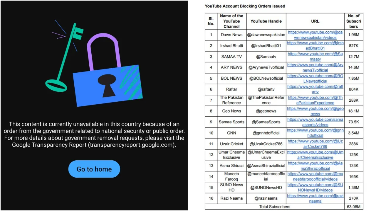 Pakistani YouTube channels 