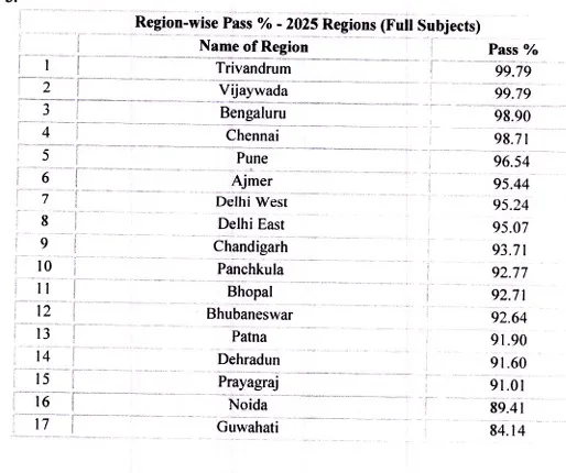 Cbse class 10