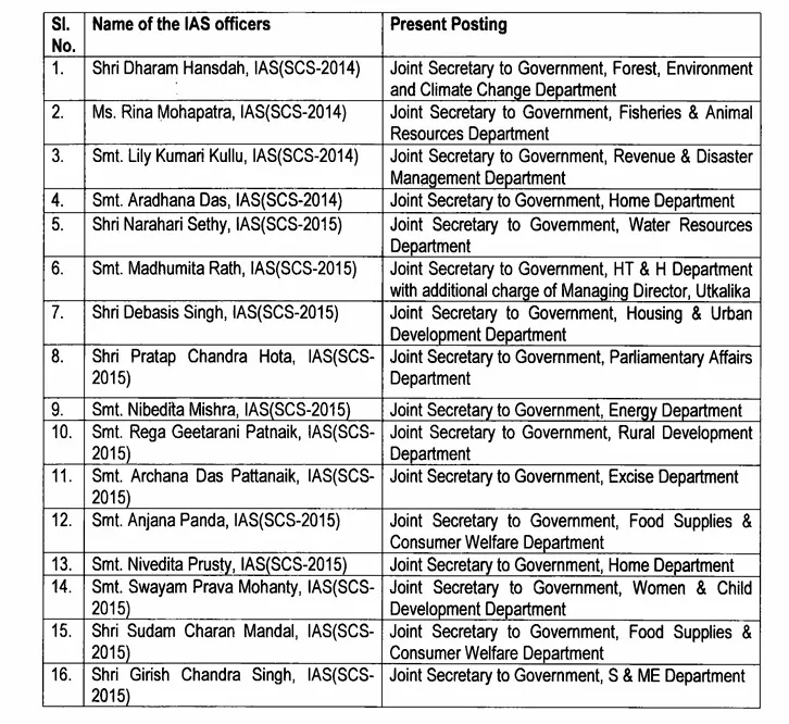 IAS officers promotion