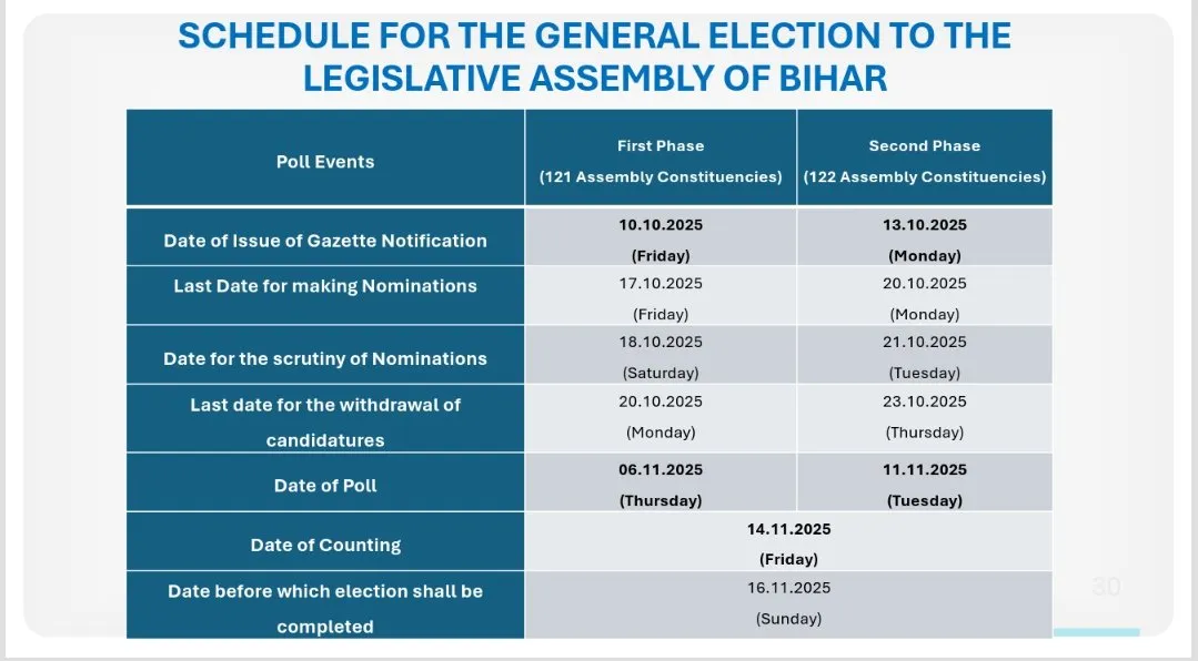 Bihar Election Dates 2025 Live: Full Schedule Of Bihar Elections 2025