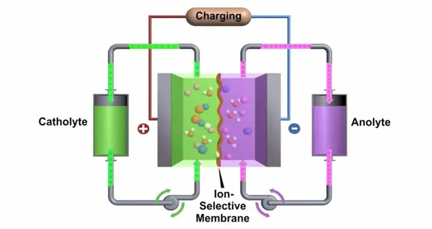 Solar-Powered-Battery-to-Soon-Take-Over-Traditional-Batteries---Research
