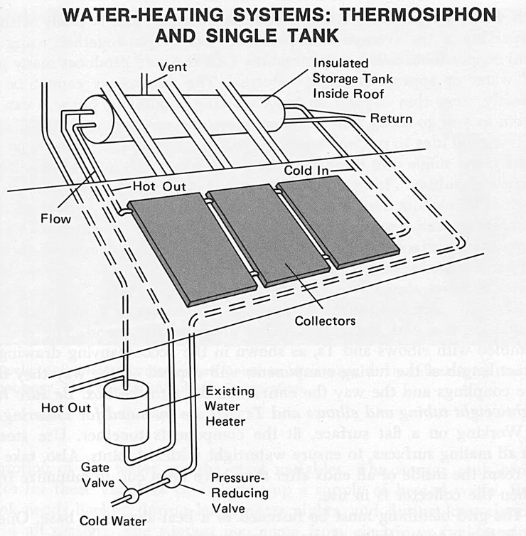 thermo syphon frameworks