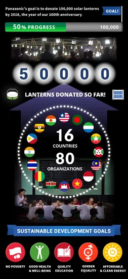 Panasonic Solar Lantern