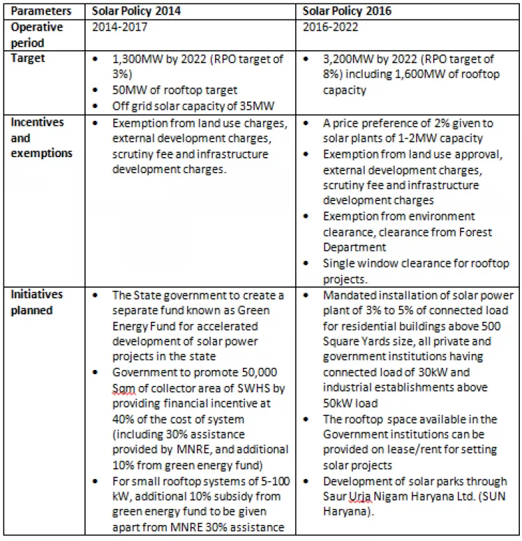 solar policy