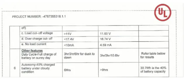 UL test report 