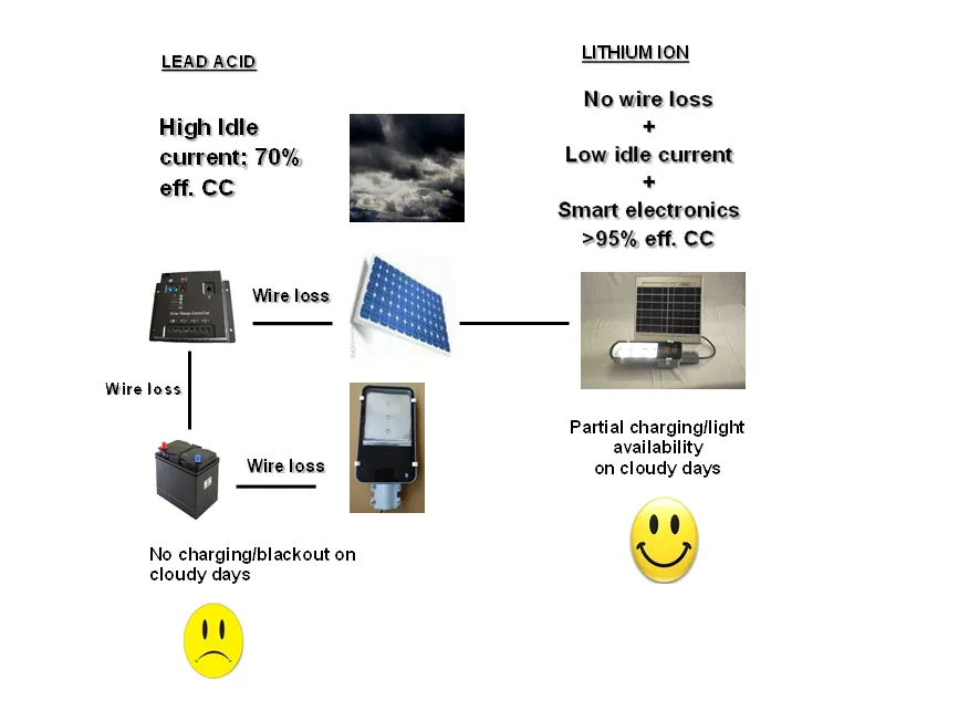 current being pumped into the battery from a 35W solar panel 