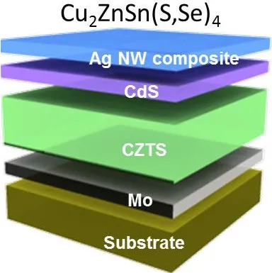 CZTGSSe