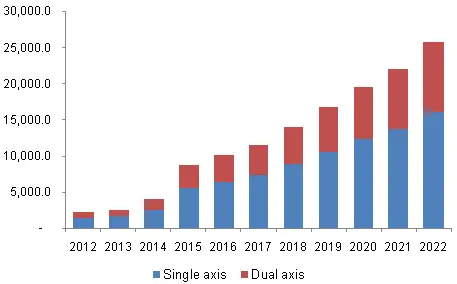 Grand View Research