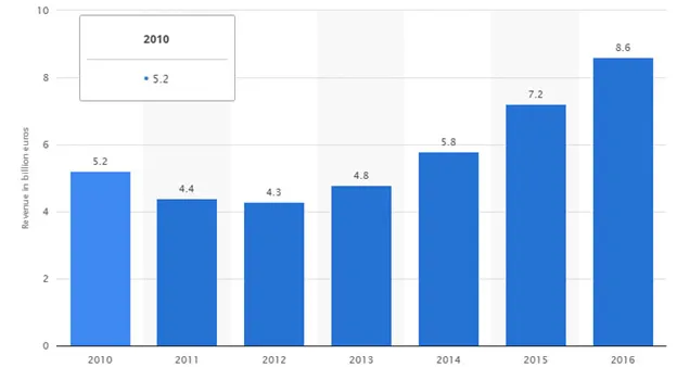 highlight the pv inverter market