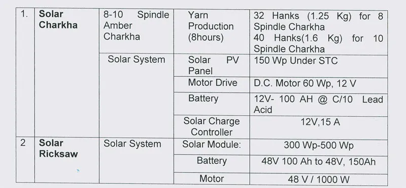 solar ricksaw