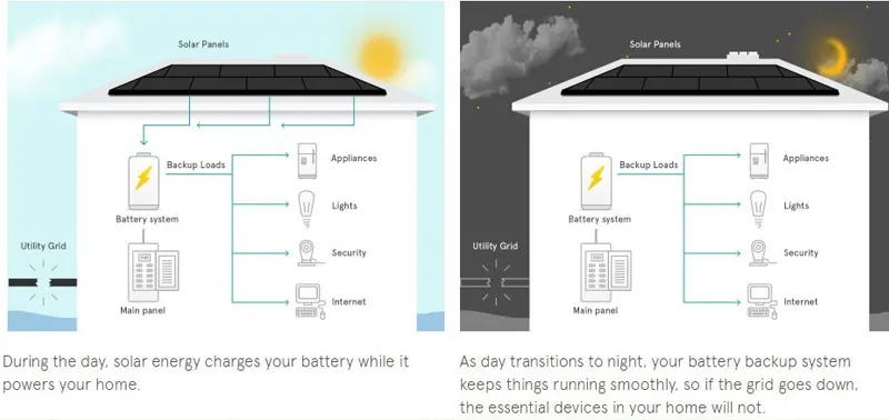 solar energy saving