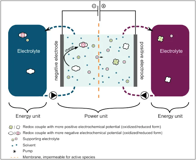 energy unit