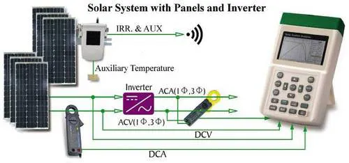 solar system with panels and inverter
