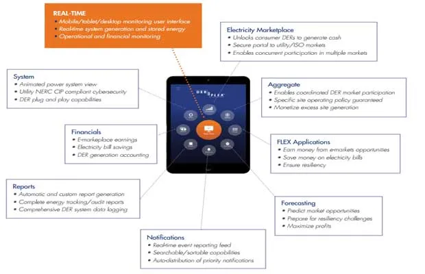 EnSync Energy