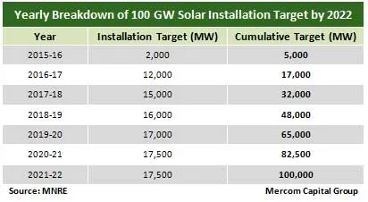 Solar Installation