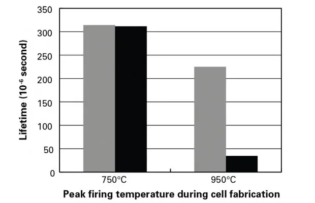 Locating and characterizing the defect