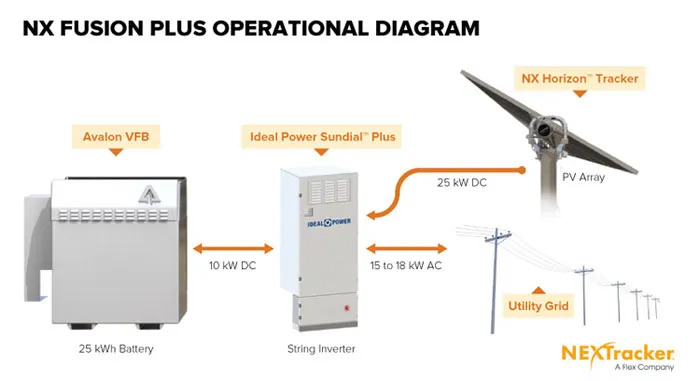 NX Fusion plus