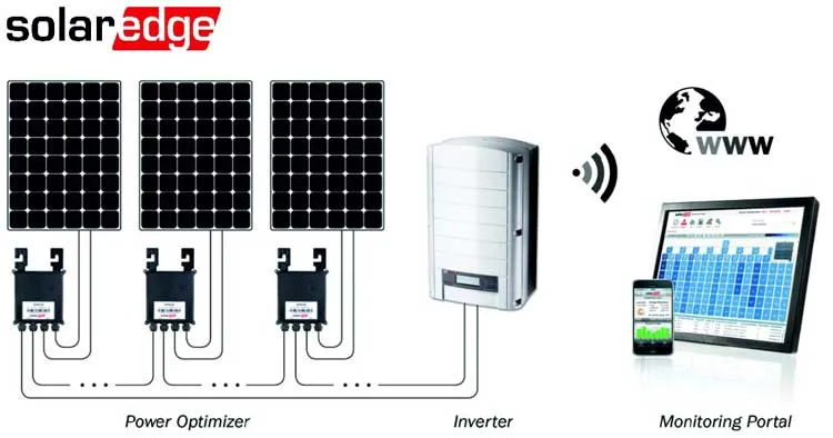 SolarEdge Technologies