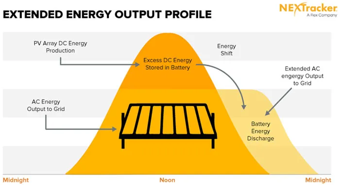 energy output profile
