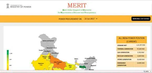 MERIT