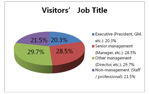 visitors job title