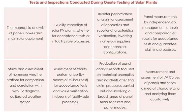 Tests and Inspections Conducted During Onsite Testing of Solar Plants
