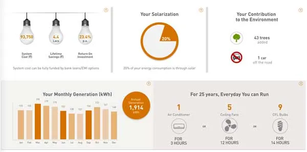 Solar Calculator