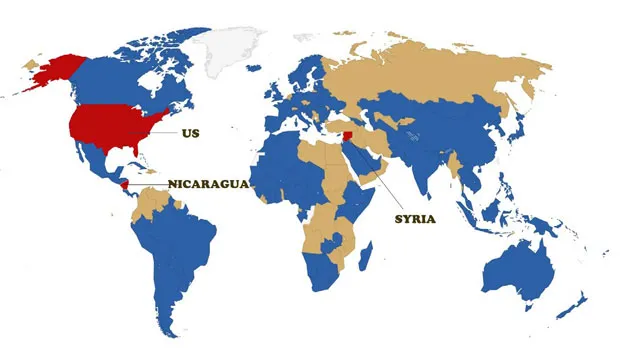 United Nations Framework Convention