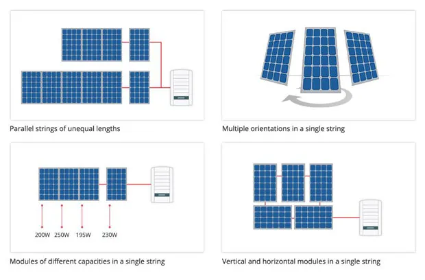 solaredge Module Flexibility