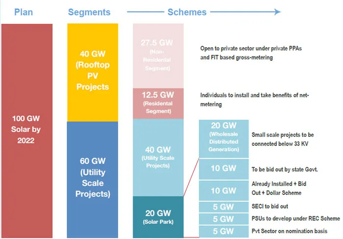 CSP Technologies