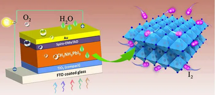 MAPbI3 perovskite