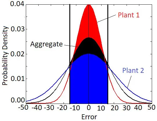 probability density