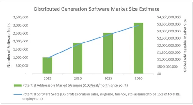 software market size estimate