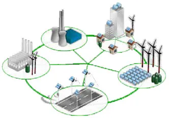 Smart metering