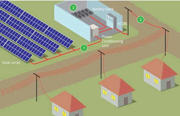 solar-micro-grid