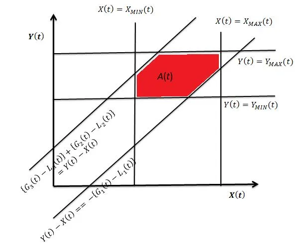 Linear Programming