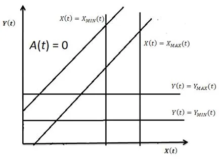 schedule generation