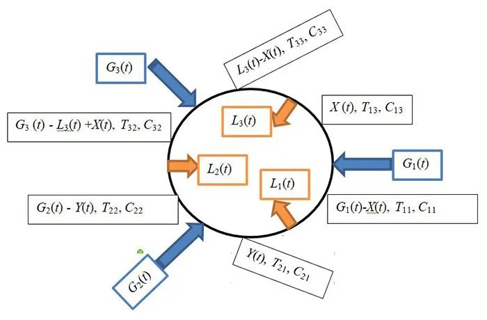 terms of energy or Power