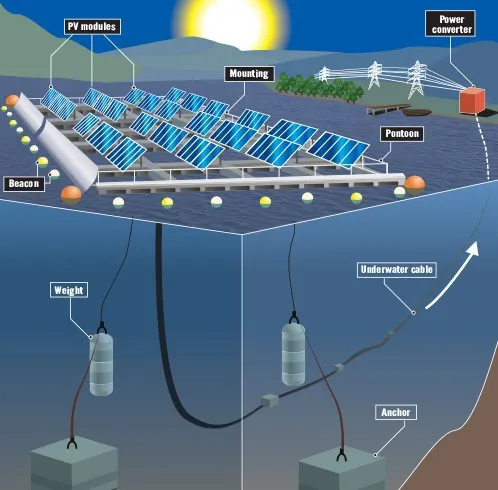 technical details for floatingpv system