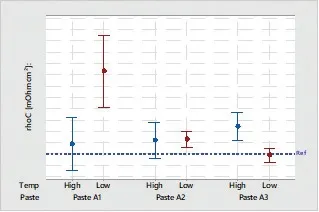 paste to Poly Si layers