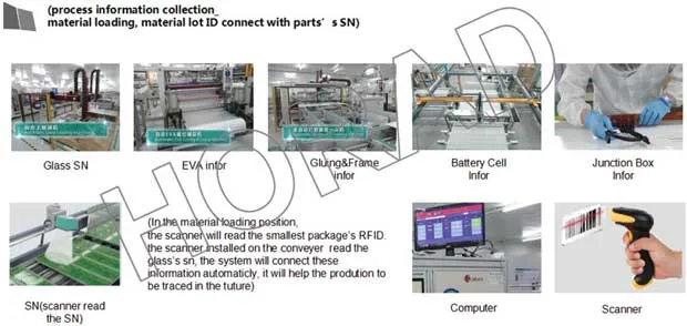 Industry 4.0 MES system
