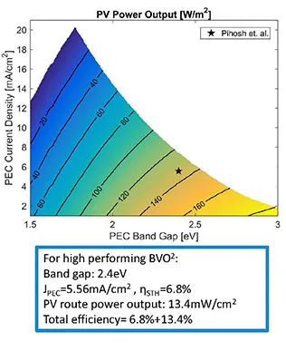 pv power output