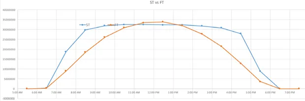 st vs ft october