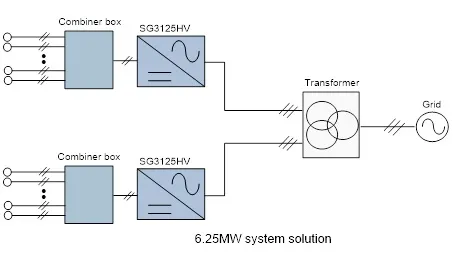system solution