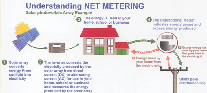 net metering