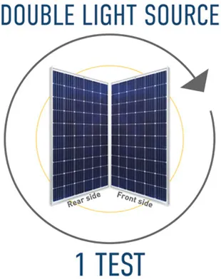 Ecoprogetti LED based Light source