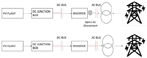 Energizing of transformer