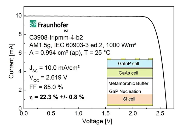 tandem solar cell