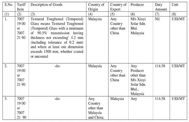 Anti-Dumping Duty on Textured Tempered Solar Glass